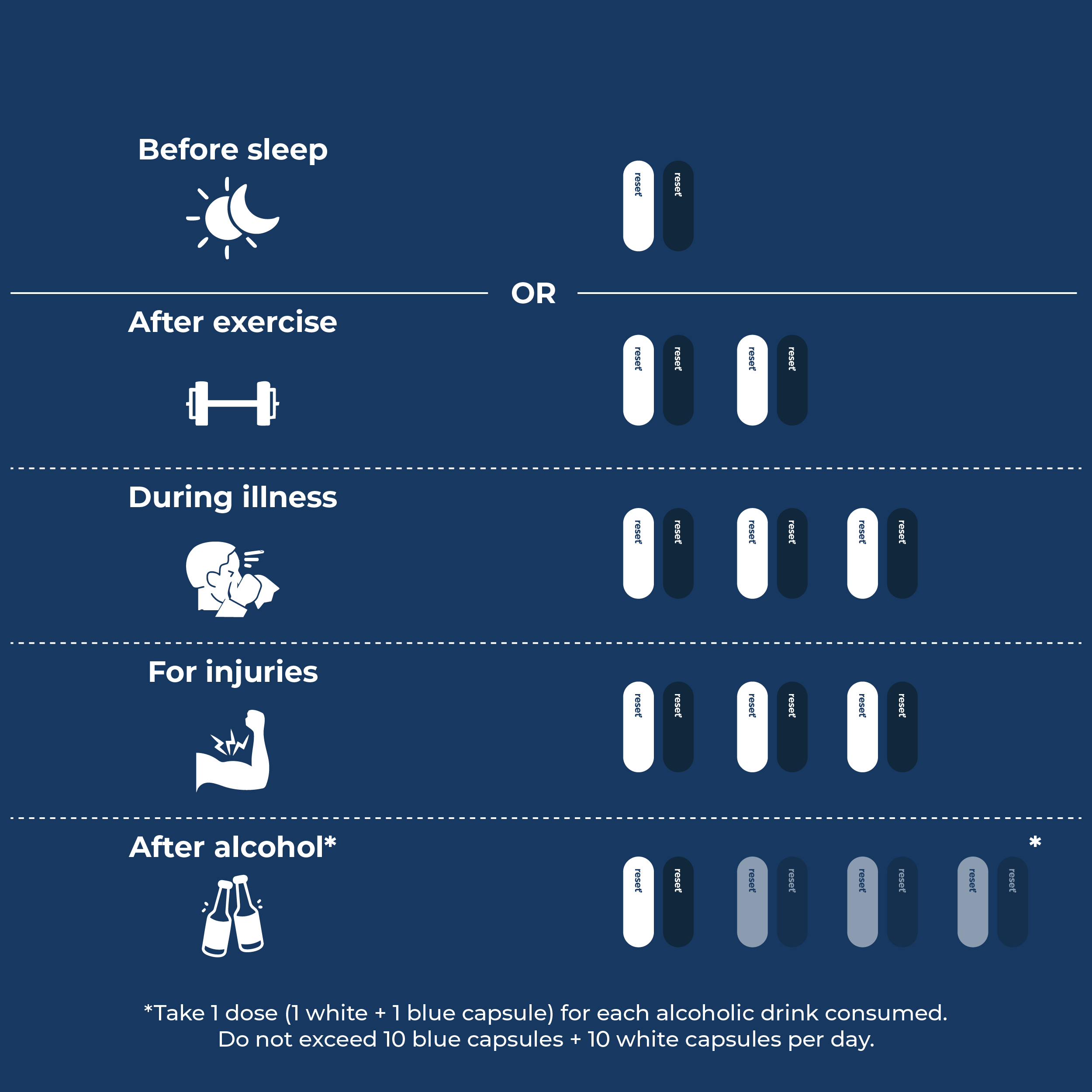 Reset Recovery 120 Capsules